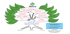 WONCA tree developed by the College of Primary Care Medicine