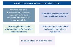 Forschungsschwerpunkte des CHCR & PH