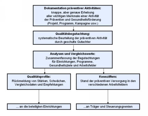 Zur Vergrößerten Darstellung der Abbildung